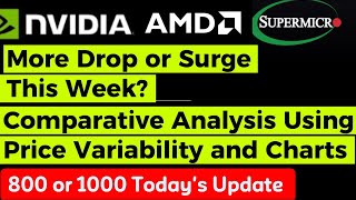 NVDA 800 or 1000  Todays Update [upl. by Yrhcaz]