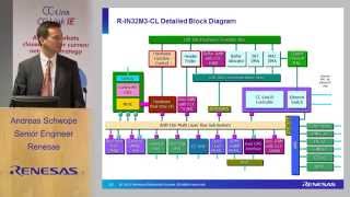 Renesas explains their solutions for CCLink IE development [upl. by Akisej]