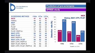 Prediction and Prevention of Preeclampsia 2024 [upl. by Ahgem948]