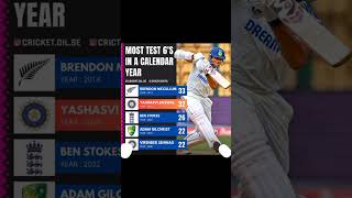 Most test sixes in calendar year 😱 shorts shortsfeed viral ytshort indvspak [upl. by Ariahay]