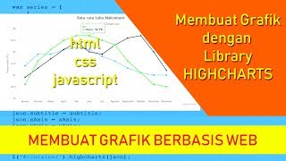 Cara Membuat Grafik Web Menggunakan Highcharts [upl. by Garik]