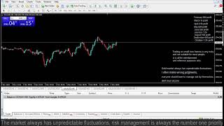 Live XAUUSD GOLD My Trading Strategy 51124 [upl. by Heathcote805]