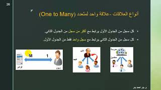 5  Database Design  Relationship Types انواع العلاقات في قواعد البيانات [upl. by Aeriell631]