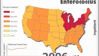 Vancomycinresistant Enterococcus Inpatient [upl. by Annael625]