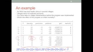 An intuitive introduction to Propensity Score Matching [upl. by Aynna234]