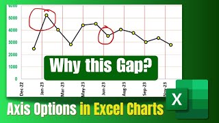 Mastering Chart Axis in Excel  Remove gap between grid and value in Monthwise Value Charts [upl. by Ayikat]