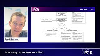 FFRGuided PCI Optimization Directed by HighDefinition IVUS  EuroPCR 2021 [upl. by Skipp]