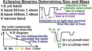 Astrophysics Binary Star System 4 of 40 Eclipsing Binaries Determing Size and Mass [upl. by Oicram]