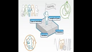 MOST Maynard Operation Sequence Technique [upl. by Leclair477]