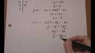 graph linear equation by plotting points [upl. by Hesketh853]