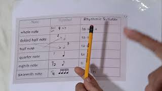 Creating Rhythmic Syllables Grade 6 [upl. by Sillad361]