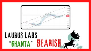 Laurus Labs Will Rally Like Crazy Between 20242028 [upl. by O'Gowan]