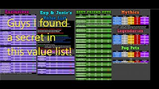 Secret Of Pet Simulator X value list  Exps amp Jxoics PSX value listRoblox pet simulator X secret [upl. by Iahc]