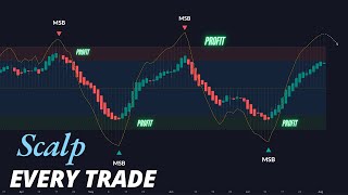 I Tested 99 Win Rate Super SMART Scalping TradingView Indicator [upl. by Nawad231]