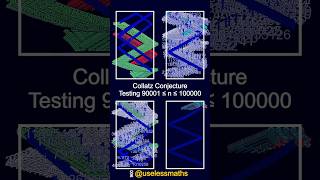 Collatz conjecture true or false Read description [upl. by Nyleuqcaj]