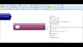 CISSP基礎班 Part 4 amp 6  安全評估和測試和通信和網路安全  02 [upl. by Gwenny]