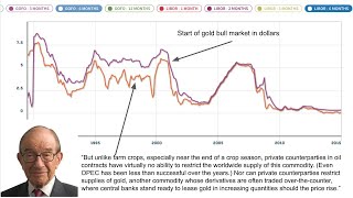 Gold The Truth Hidden in Plain Sight part 5 The Incentive to Lend [upl. by Ahsla]