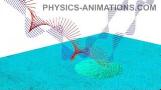 Imaging ellipsometry HD [upl. by Silma]