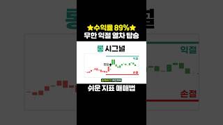 비트코인 수익률 89 무한 익절의 연속 초간단 무료지표 단타 매매법 [upl. by Charleton68]