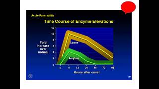 GASTROENTEROLOGÍA 16 Pancreatitis aguda [upl. by Nwahsan]