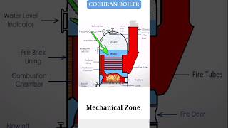 Cochran Boiler boiler [upl. by Fritze]