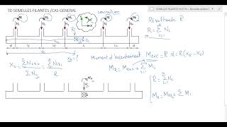 Prédimenssionnement des semelles filantes sous M  N [upl. by Nylteak]