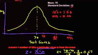 What is a z value or z score [upl. by Ainoyek941]