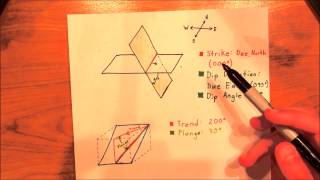 Structural Geology Lesson 1 Orientation of Lines and Planes [upl. by Canice]