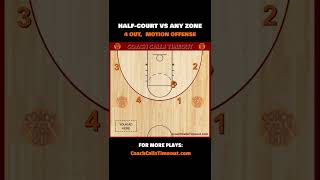 Motion Offense Against ANY Zone Defense Shorts [upl. by Nynnahs]