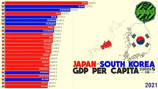 JAPAN vs SOUTH KOREA  GDP PER CAPITA [upl. by Odrarebe]