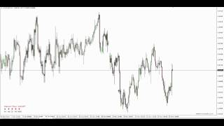 AUDUSD Market Maker Sell Model [upl. by Nevaed]