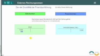 Finanzbuchführung  Bilanz  TEIL 16 3 AktivPassivMehrung [upl. by Carmela]