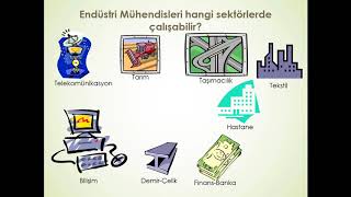 Endüstri Mühendisliğine Giriş 1 [upl. by Fiertz]