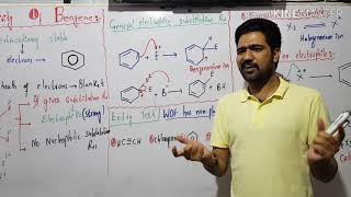 Reactivity of benzene  General electrophilic substitution reaction of benzene [upl. by Fifi]