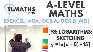 ALevel Maths F318 Logarithms Sketching y  lnx  8  15 [upl. by Satterlee]