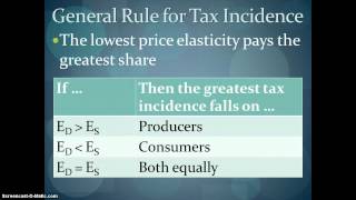 Micro Unit 3 Day 4  Excise Taxes [upl. by Yauqaj430]