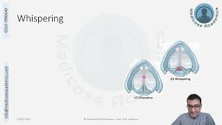 Functions of Larynx [upl. by Opiuuk]