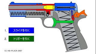 1911ピストルの構造 [upl. by Ayikur]