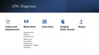 Granulomatosis with polyangiitis Wegeners granulomatosis  A Vasculitis Overview [upl. by Evered]