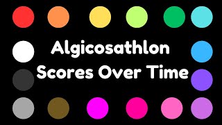 Algicosathlon Scores Over Time [upl. by Nayar]