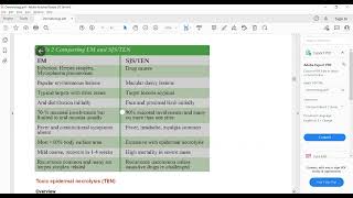 Plab 1 Lectures Dermatology Part 6 Steven Jhonson SyndromeTENErythema NodusoumErythema Ab Igne [upl. by Ecidnacal]