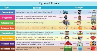 Types of Nouns in English with Examples  Nouns in English Grammar [upl. by Darrill137]