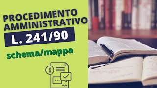 La mia MAPPA CONCETTUALE della L 2411990 sul procedimento amministrativo e accesso documentale [upl. by Ennire]