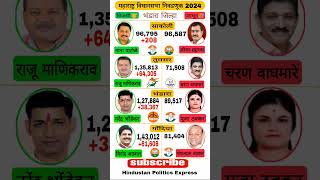 भंडारा  गोंदिया जिल्हा MLA Maharashtra Vidhansabha Result 2024  bhandara godiya shorts news [upl. by Atiuqel]