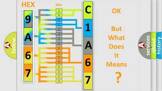 DTC Ford C1A6797 Short Explanation [upl. by Gawain]