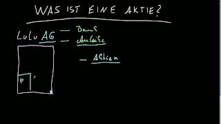 Was ist eine Aktie [upl. by Rebma]