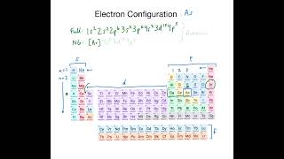 Use the Periodic Table to Write FullNoble Gas Electron Configurations  Chemistry Practice Problem [upl. by Nevyar42]