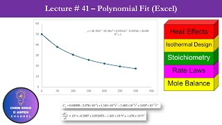 Chemical Reaction Engineering Lecture Series  Lecture  41  Polynomial Fit using MS Excel cre [upl. by Connett]