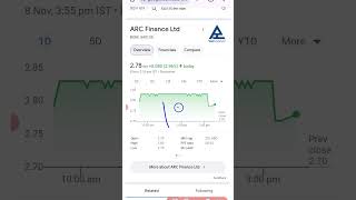 ARC Finance Ltd Share Latest News Today [upl. by Avahc]