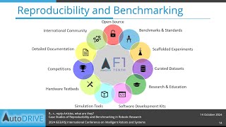 An OpenSource Framework for Reproducibility and Benchmarking in Robotics Research  IROS 2024 [upl. by Rrats]